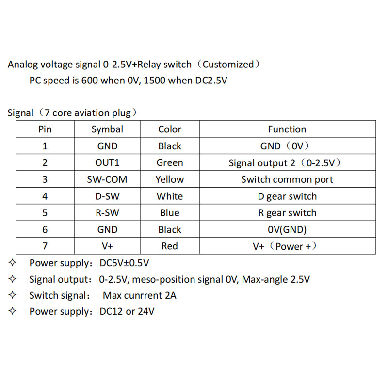 Can RS232 PWM  Marine Forward Backward Throttle Lever