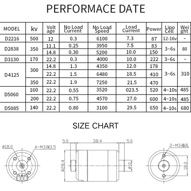 DD 2838 Wasserdichter bürstenloser Unterwassermotor 12-24V | Hobbywater