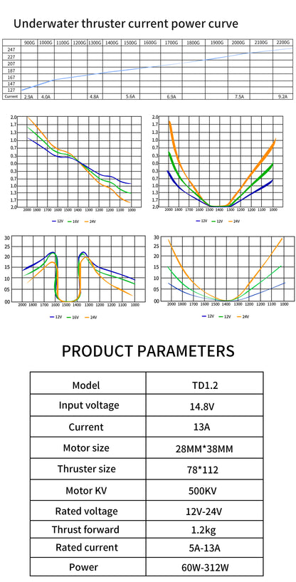 TD1.2 12V Underwater Thruster Rov Thruster without ESC