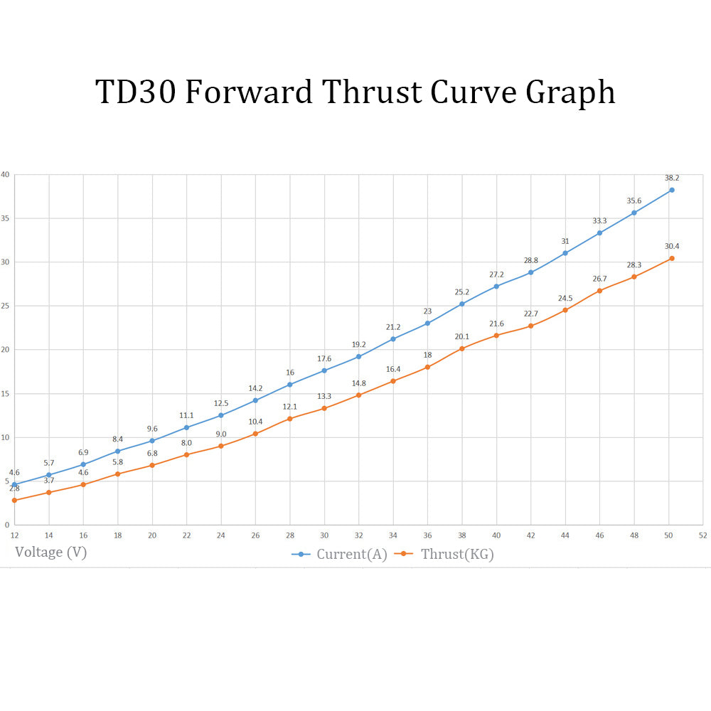 TD30/E Underwater Thruster