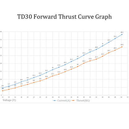 TD30/E Underwater Thruster