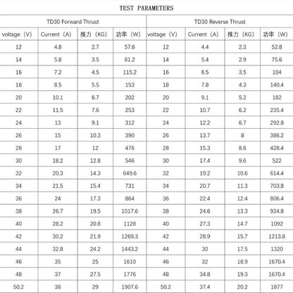 TD30E  50V 1900W 30KG Underwater Thruster