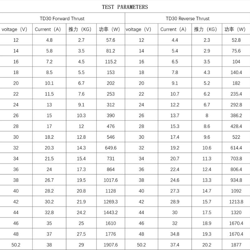 TD30 50V 1900W 30KG Underwater Thruster