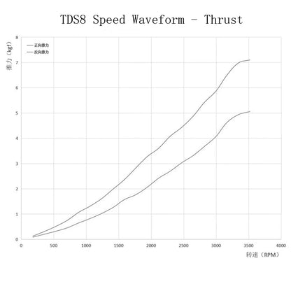 TD5Pro Unterwasserstrahlruder 24V