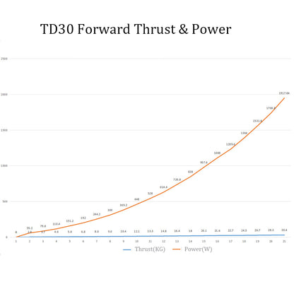 TD30E Simple Mount Underwater Thruster