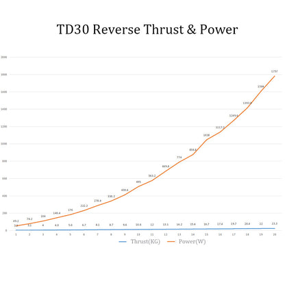 TD30/E Underwater Thruster