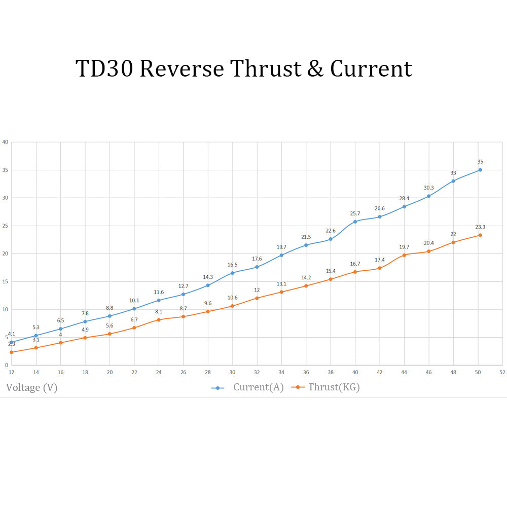 TD30E Simple Mount Underwater Thruster