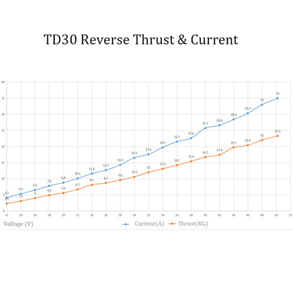 TD30E Simple Mount Underwater Thruster