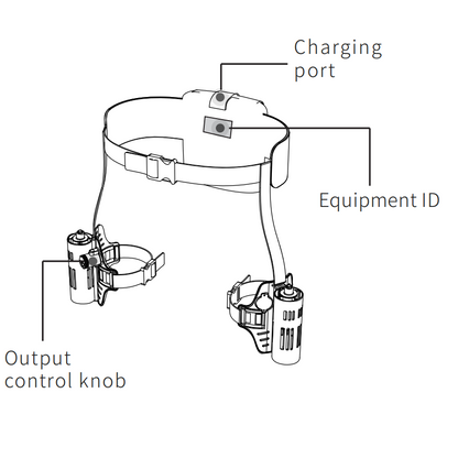 A2 Wearable Underwater Thruster