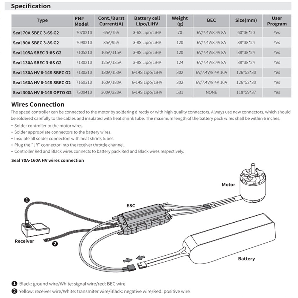 ZTW 70A-300A HV ESC