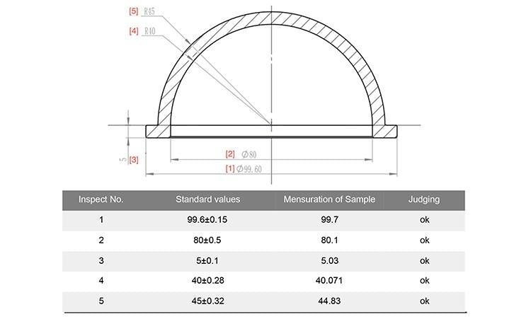 10 MPa Optischer PC-Dome-Endbecher der Unterwasser-ROV-Dome-Linse